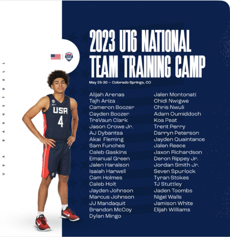 Thirty-Nine Athletes Expected to Participate in USA Men’s U16 National Team Training Camp